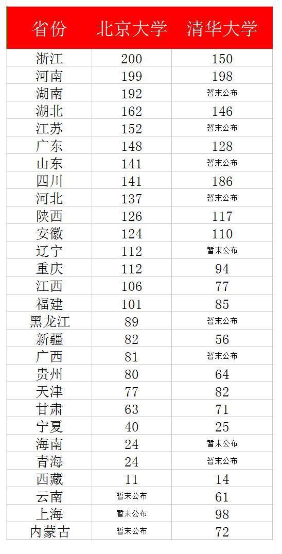 河南省总人口有多少_河南总人口统计郑州人口竟然达到(3)