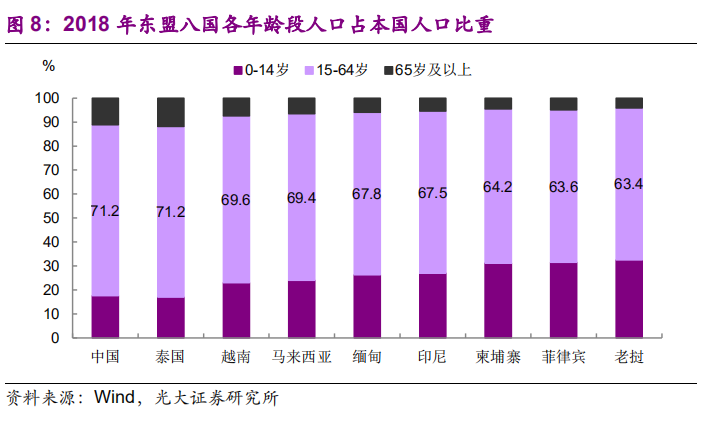 越南人口年龄_越南人口分布图