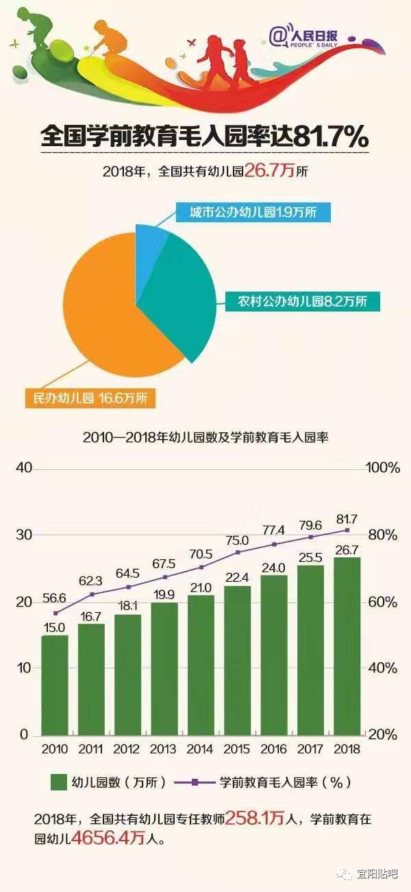 我国历年受高等教育人口比例_中国高等教育人口比例