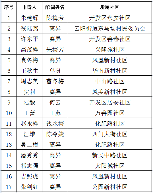 丹阳市人口gdp_镇江市各区市 丹阳市人口最多GDP第一,句容市面积最大(2)