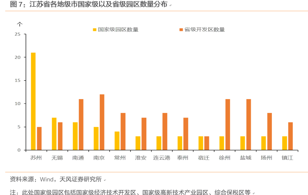 2021南京苏州gdp_苏州园林(3)