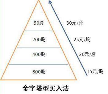 元歌214的原理是什么_上环是什么原理图片(3)