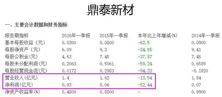 2亿美元领投本来生活，顺丰能从物流逆袭电商和