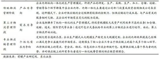 2亿美元领投本来生活，顺丰能从物流逆袭电商和