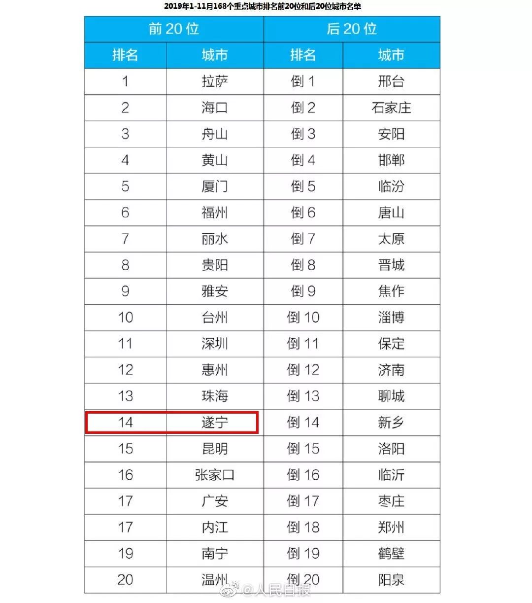 遂宁排名_遂宁旅游景点排名