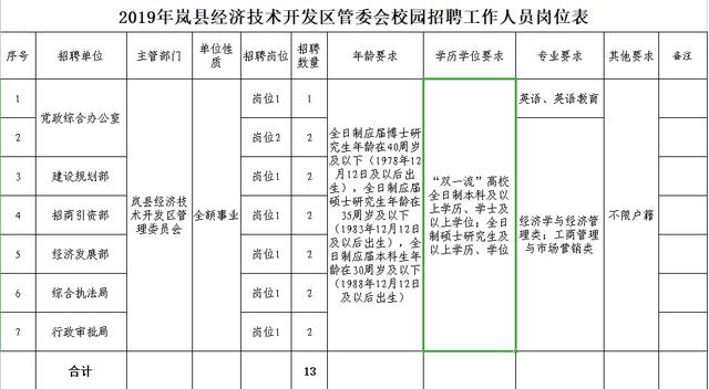 岚县gdp_岚县成功创建省级经济技术开发区