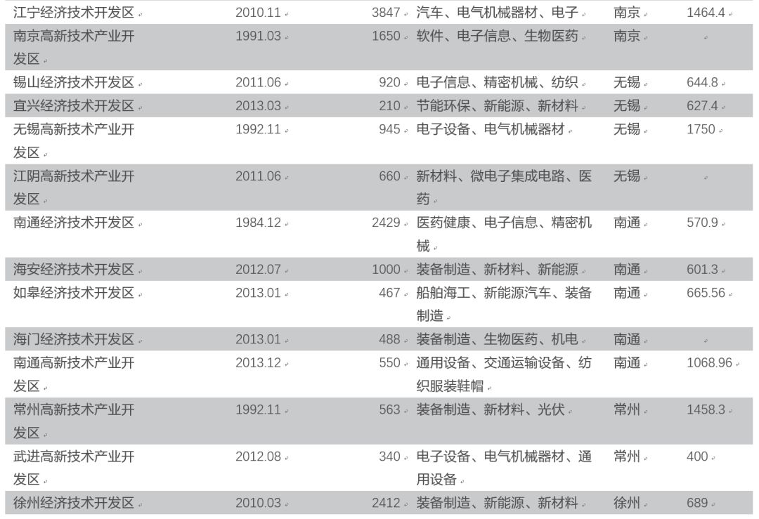 公司市值比城市gdp高_a股市值与gdp比值图(2)