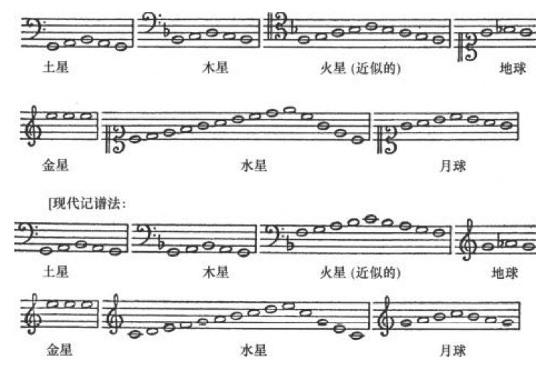 开普勒简谱_约翰尼斯开普勒(2)