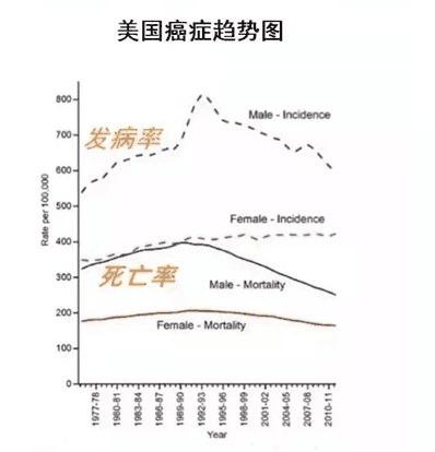 癌症占人口_癌症图片(2)