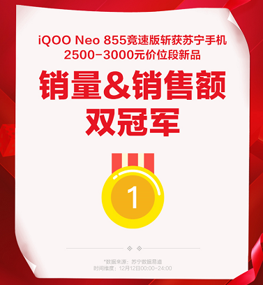 开售即大火，iQOO Neo 855竞速版用实力证明自己，获得双料冠军