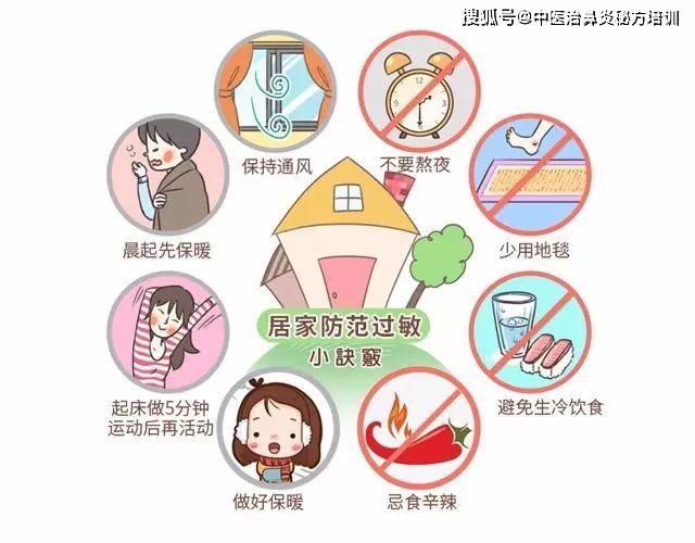 哪些鼻炎最难治疗?看完你知道么?