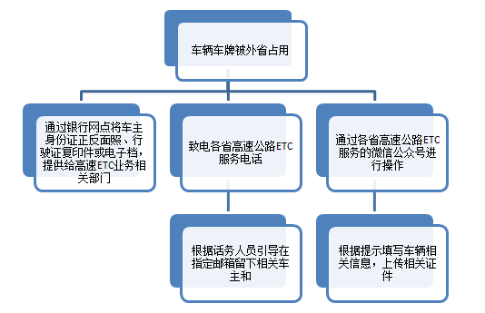 etc人口_etc安装位置图片(3)