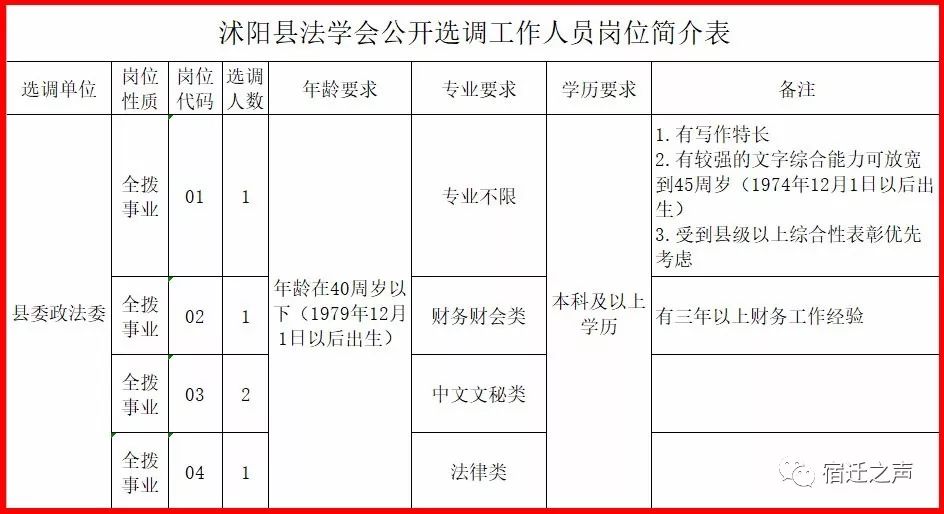 沭阳人口数量_沭阳 建设百万人口区域次中心城市