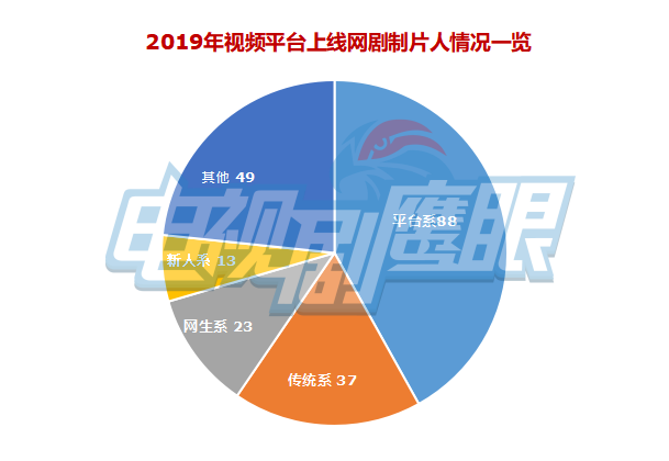 漫入人口数_人口普查(2)