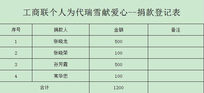 安岳县文化镇人口名单_安岳县通贤镇最新图片(2)