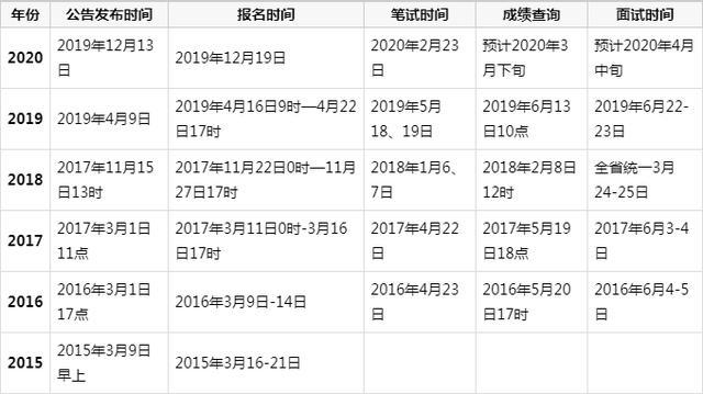 2020浙江公务员考试备考指导:笔面时间紧凑,备考跟上节奏