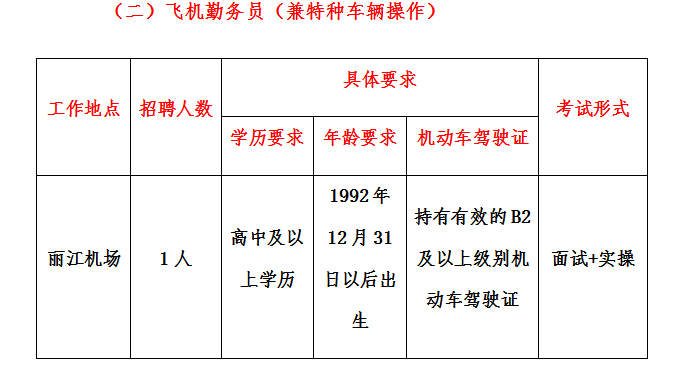 操作员招聘_德州仪器生产操作员招聘