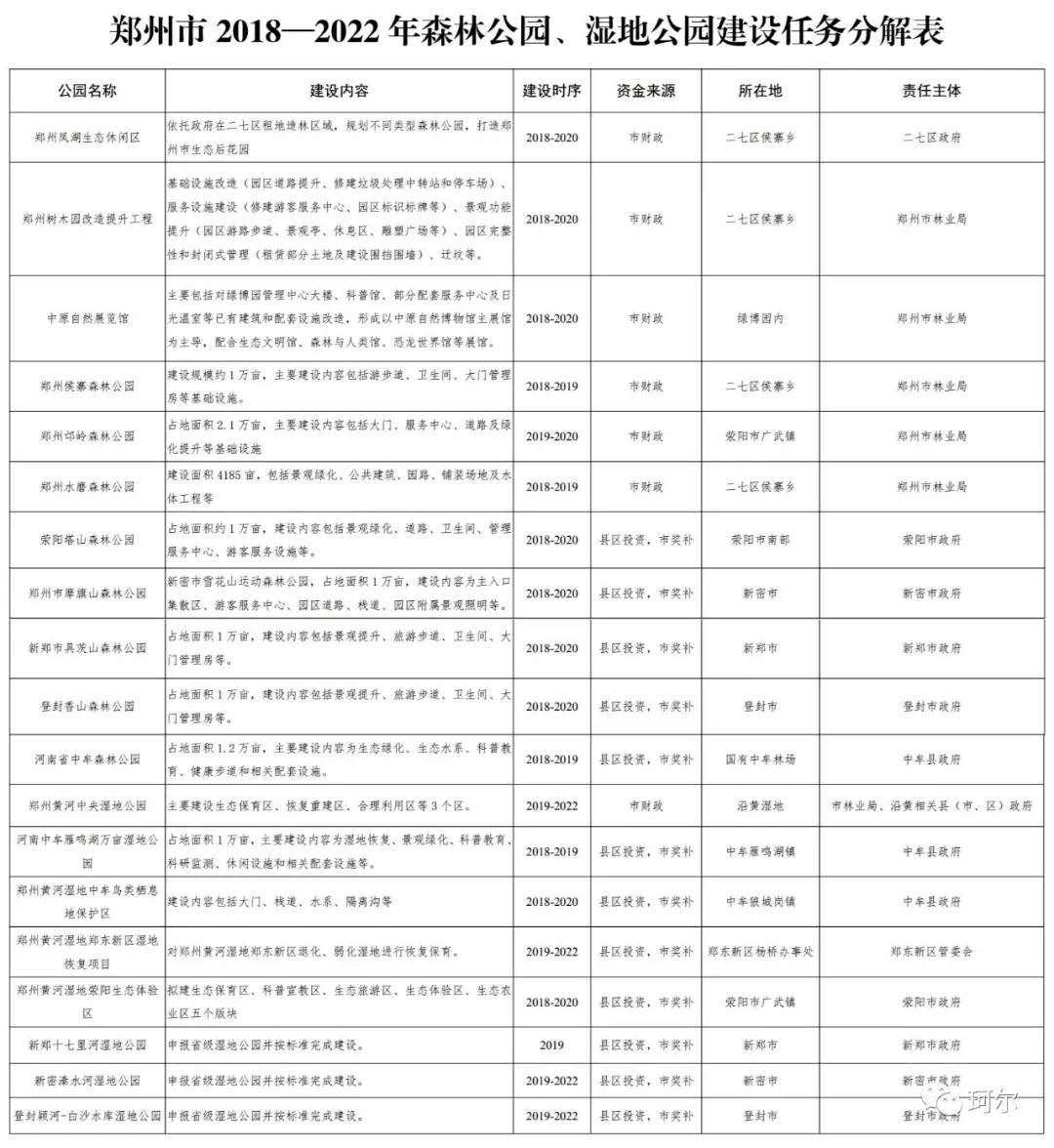 郑州十四五经济总量_郑州经济开发区(3)