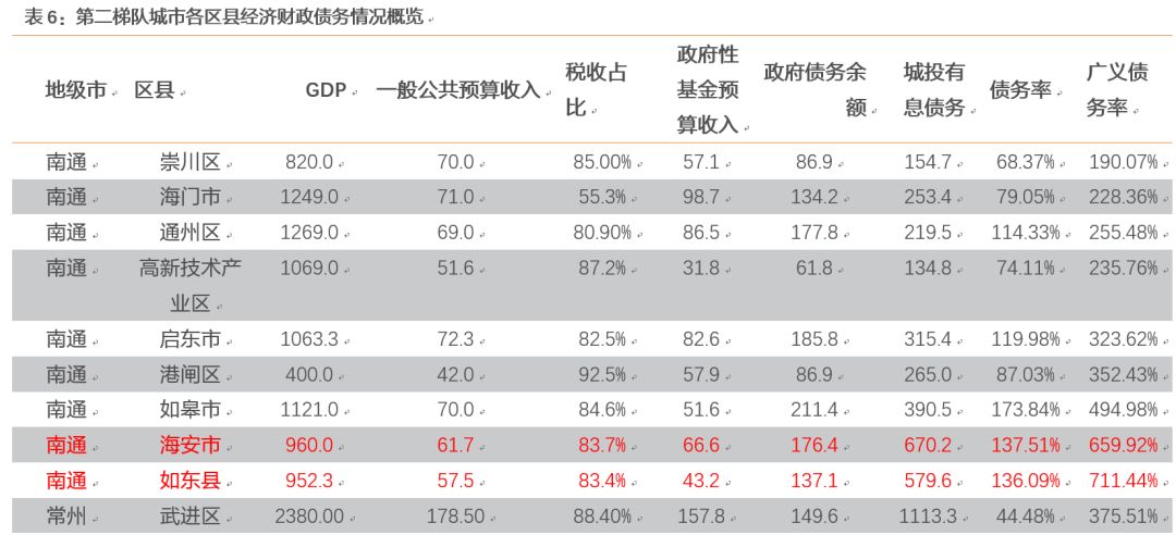 泰州各区人口经济_泰州望海楼