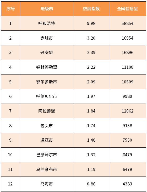 内蒙古各旗县gdp排名_内蒙古各旗县地图全图(3)