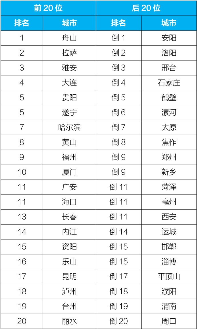 2019年gdp全国城市排名_2019全国城市gdp排名(3)