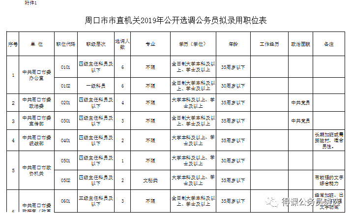 周口有多少人口2021_2018年周口成年人人均读书4.13本,你呢