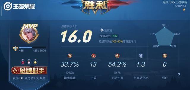 王者荣耀怎么打出高评分 c0950fc9f87349f58c815dc6855e545b.jpeg