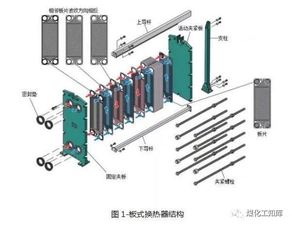 1板式换热器结垢分析 板式换