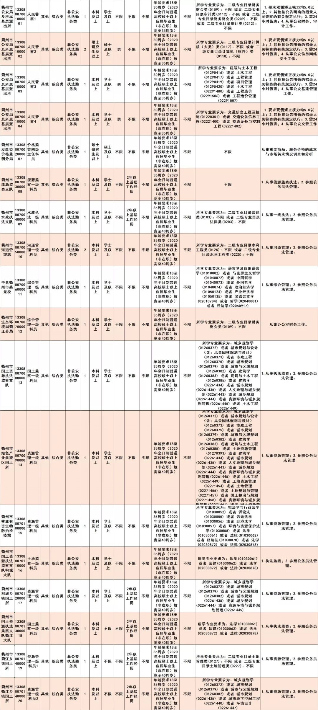 衢州2020年出生人口_2020衢州学院孔江州(3)