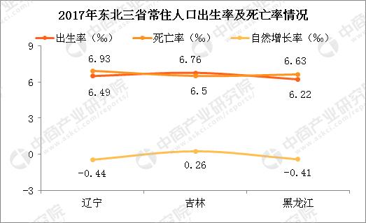 俄罗斯人口自然增长率_俄罗斯人口分布图地图