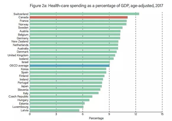 中国医疗投入占gdp_历史中国gdp世界占比