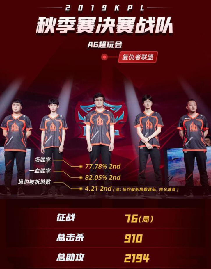 ag超玩会公布kpl总决赛海报:这一次我们,不只是我们!