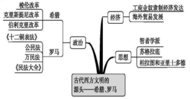 近代欧洲总人口_欧洲地图