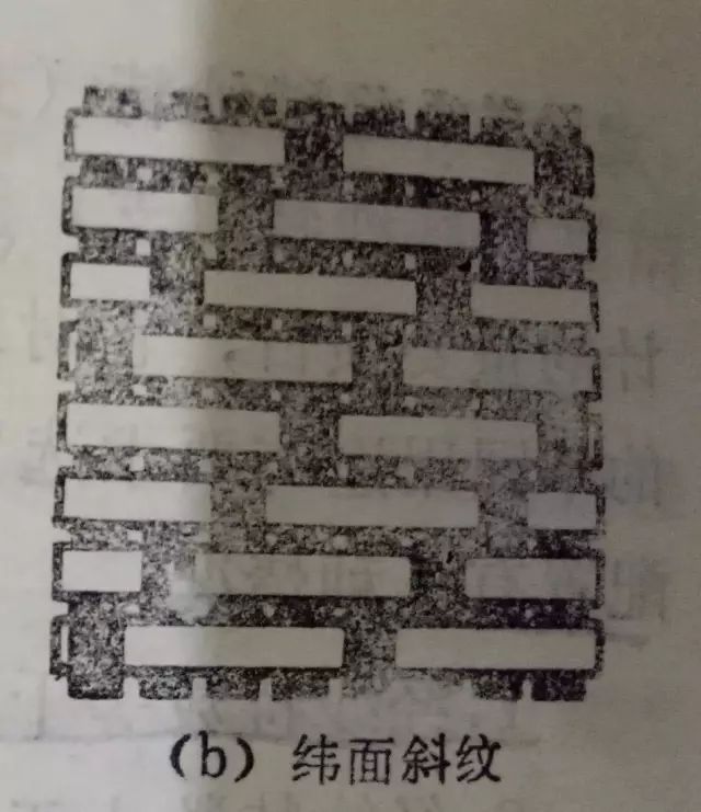 一个组织循环,它的特征时在织物表面呈现出经纱或纬纱浮点组成的斜纹