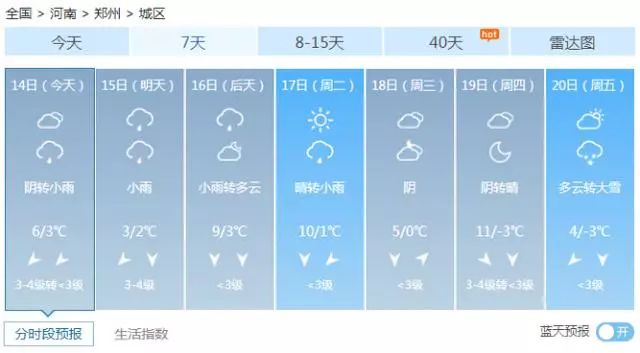河南许昌禹州天气