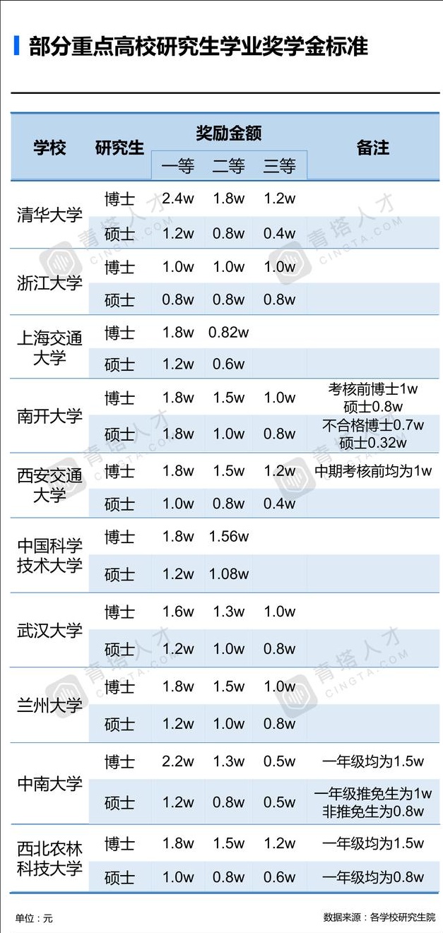 教姓全国人口_全国人口普查(3)