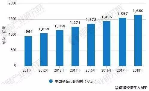 2020我国服装行业经济人口_2020人口普查(3)