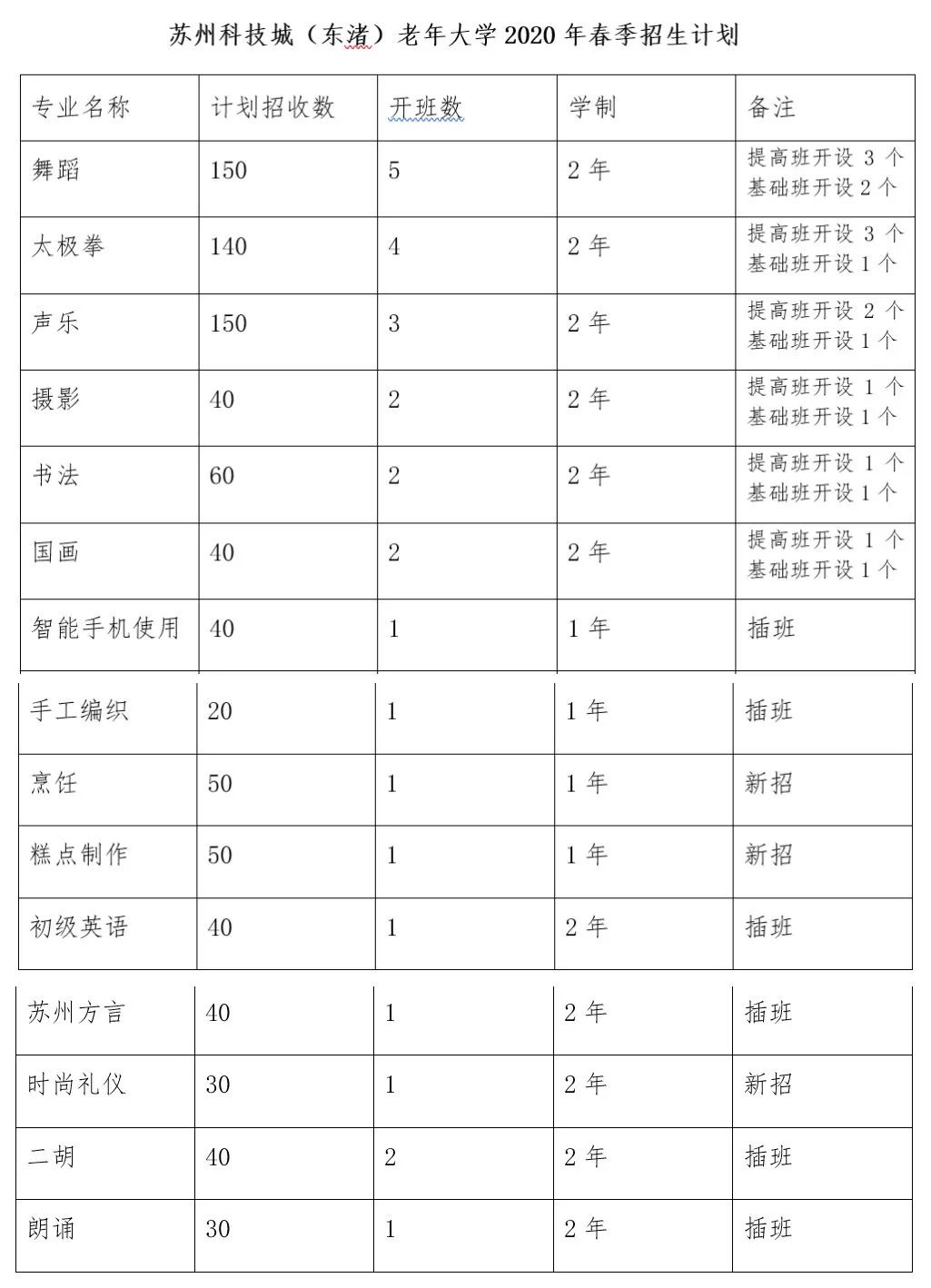 苏州东渚有多少人口_苏州人口密度图片