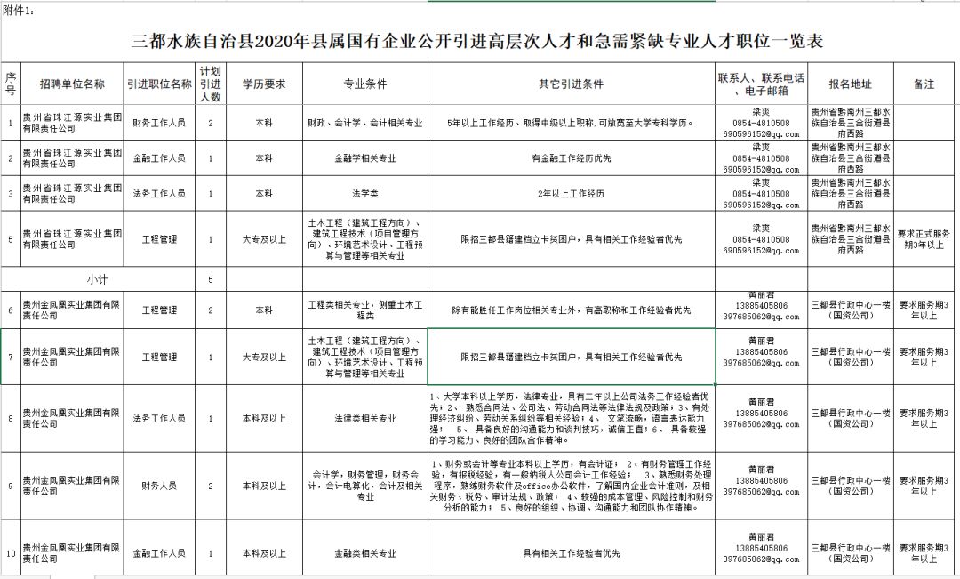 三都水族自治县GDP2020年_三都水族自治县