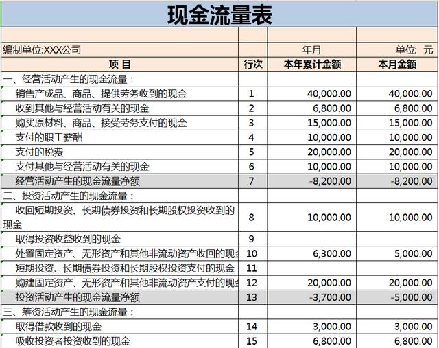 现金流量表真不难!超实用excel表格教程(内附公式,会计必备