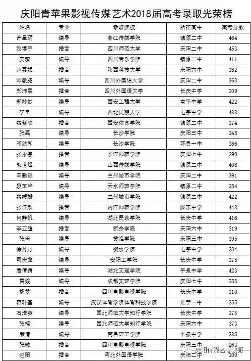 庆阳青苹果传媒艺考教育2020年寒假招生_播音