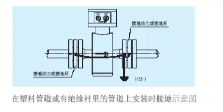 仪表工必备 | 电磁流量计安装与维护全搞定!