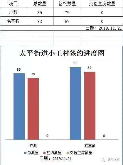 先行区太平街道办事处gdp_俺们村来了 乡村振兴服务队