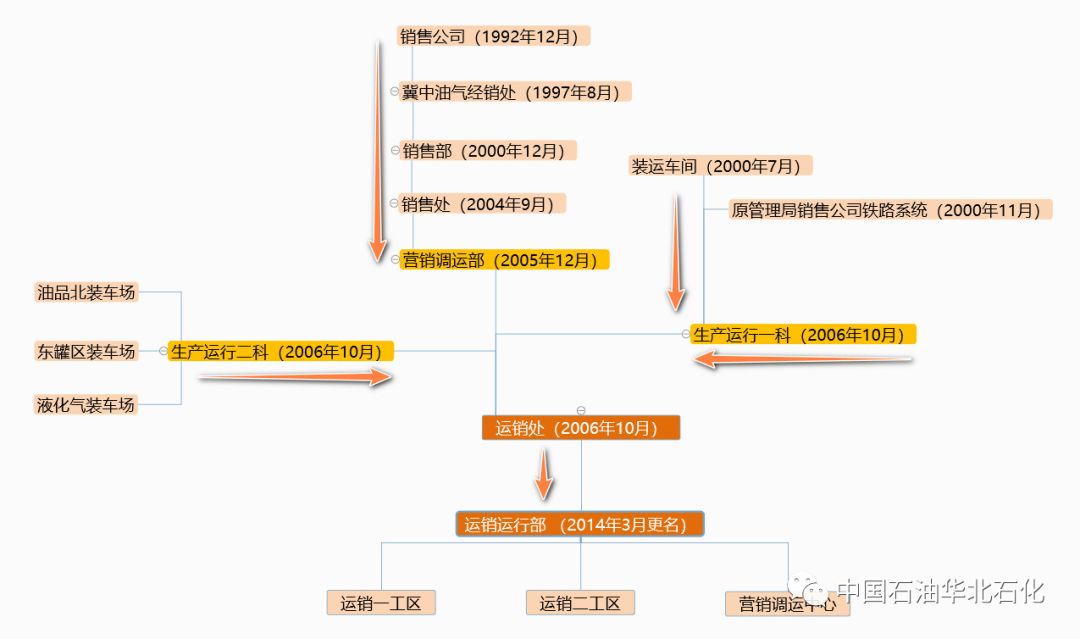 华北石油管理局gdp_石油图片(2)