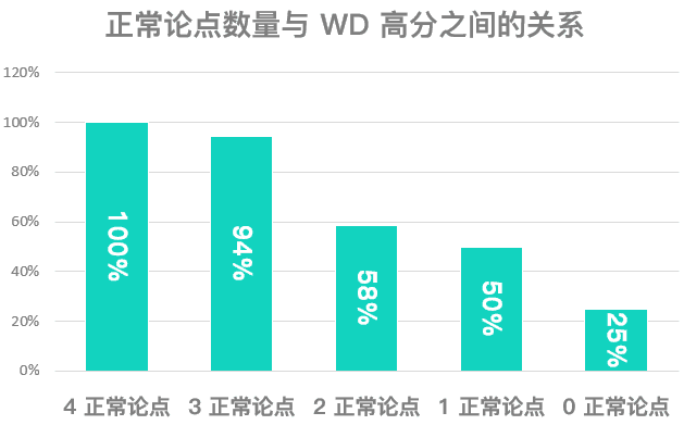 gdp里的p是什么意思_论温州的gdp为何这么低低(3)