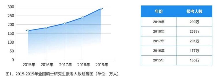 考研倒计时6天！万一考研失败，你还有留学这条后路可以走！