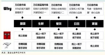 2亿美元领投本来生活，顺丰能从物流逆袭电商和