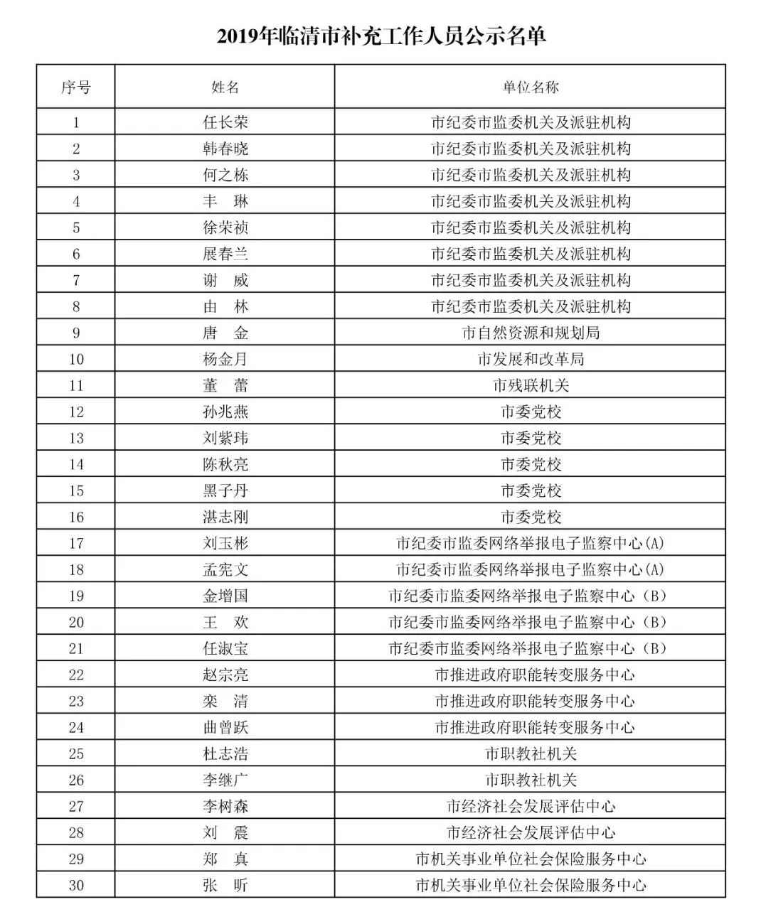 临清市人口_想不到 别人眼中的临清竟然是这样的.....(3)