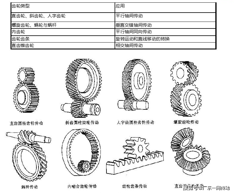 齿轮参数图解