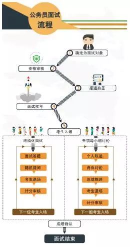 人口过程_人口普查图片(3)